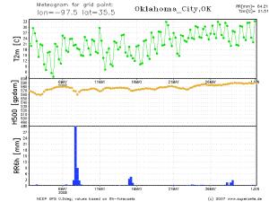 thumbs/meteogram_lon-97.5_lat35.5_Oklahoma_City,OK.png.jpg