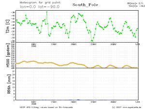 thumbs/meteogram_lon0.0_lat-90.0_South_Pole.png.jpg