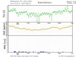 thumbs/meteogram_lon23.0_lat69.0_Kautokeino.png.jpg